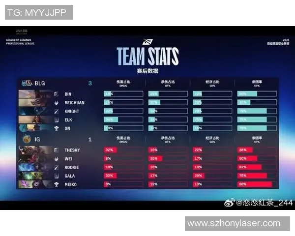 BLG在CSGO配合排行榜中荣登第七名展现强大团队实力